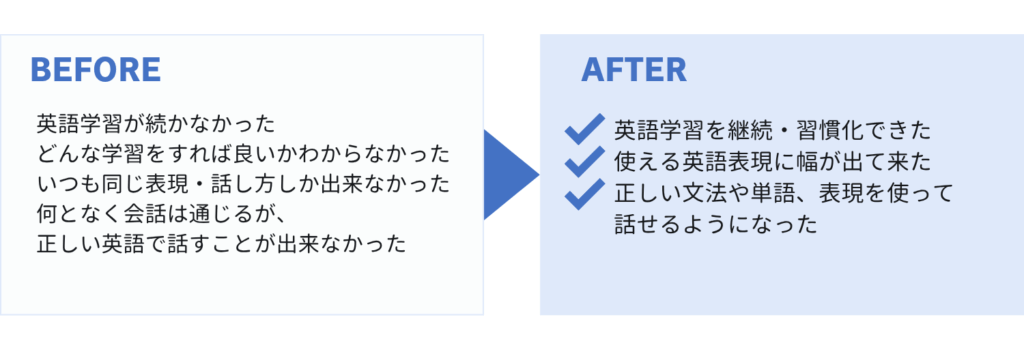 ビフォーとアフターの成果