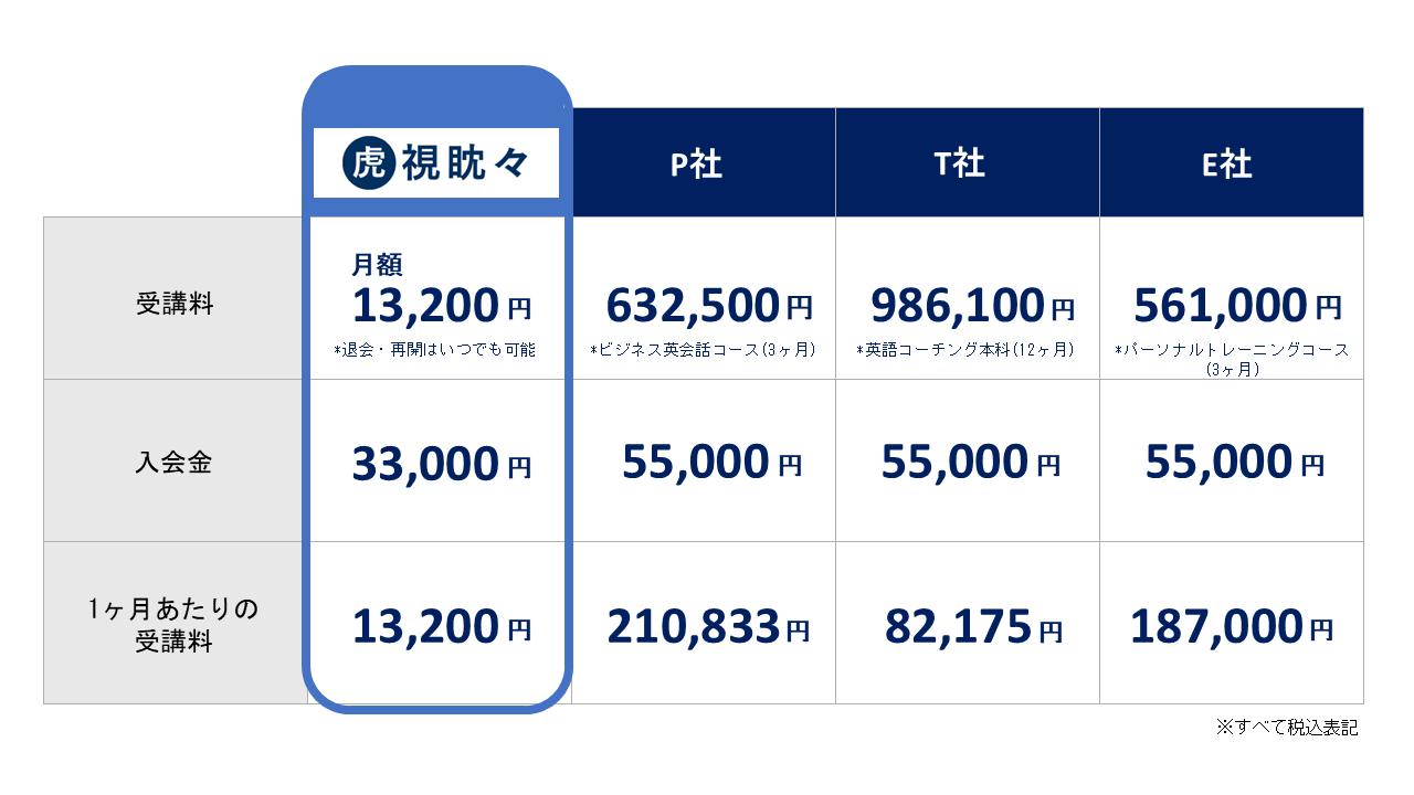 他社比較表